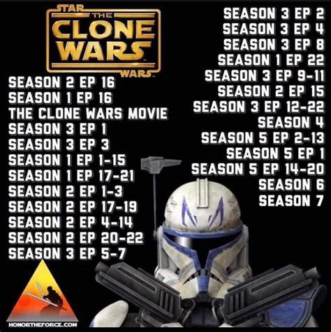 best order to watch the clone wars|clone wars chronological order reddit.